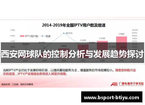 西安网球队的控制分析与发展趋势探讨